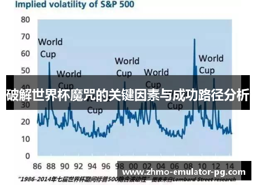 破解世界杯魔咒的关键因素与成功路径分析 破解世界杯魔咒的关键因素与成功路径分析