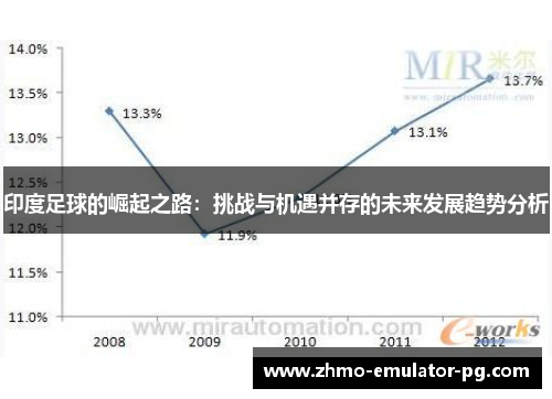 印度足球的崛起之路：挑战与机遇并存的未来发展趋势分析