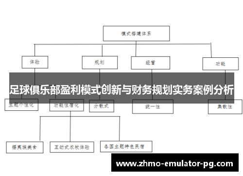 足球俱乐部盈利模式创新与财务规划实务案例分析