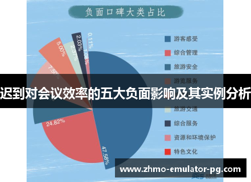 迟到对会议效率的五大负面影响及其实例分析 迟到对会议效率的五大负面影响及其实例分析