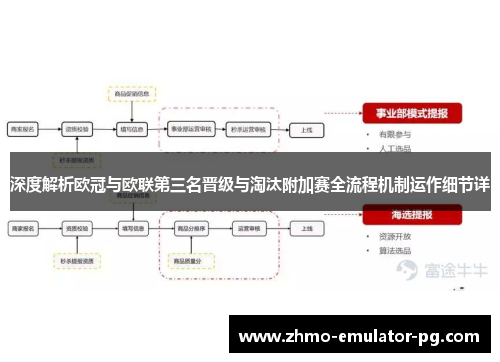 深度解析欧冠与欧联第三名晋级与淘汰附加赛全流程机制运作细节详