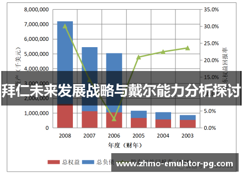 拜仁未来发展战略与戴尔能力分析探讨