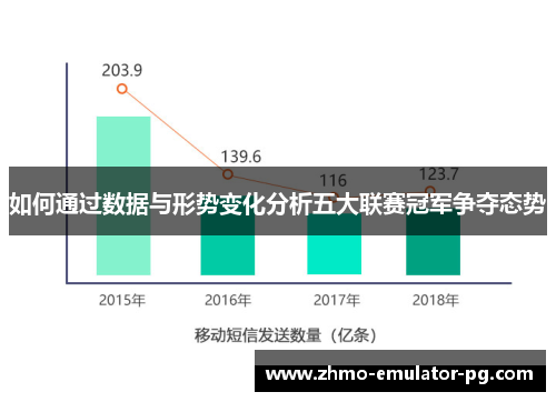 如何通过数据与形势变化分析五大联赛冠军争夺态势
