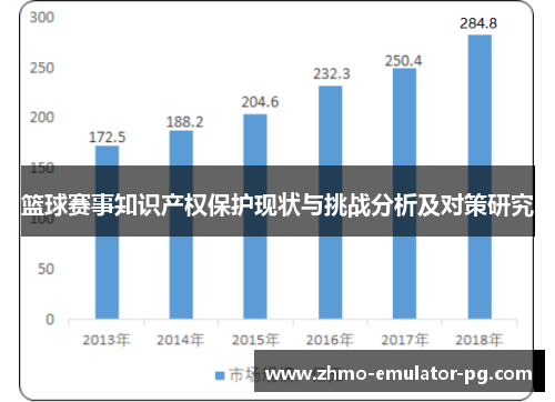 篮球赛事知识产权保护现状与挑战分析及对策研究
