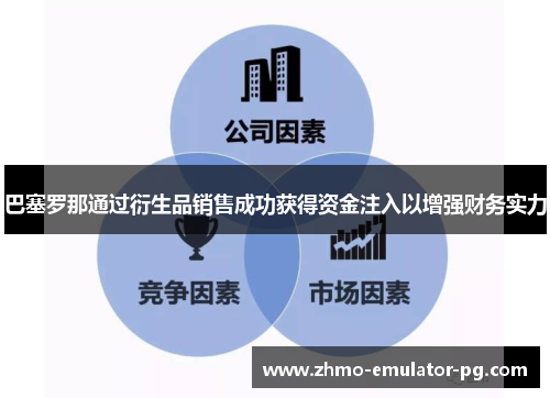 巴塞罗那通过衍生品销售成功获得资金注入以增强财务实力
