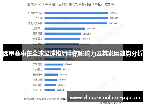 西甲赛事在全球足球格局中的影响力及其发展趋势分析